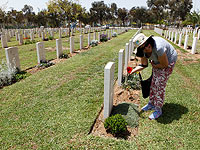 День памяти корпуса ANZAC