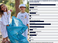 ТОП-10 самых чистых и самых грязных городов Израиля. Итоги опроса