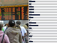 Израильский рынок авиаперевозок. Итоги опроса