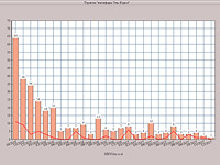 Теракты в Израиле в 2017 году: 53 нападения, 19 погибших, возросла интенсивность ракетных обстрелов из Газы