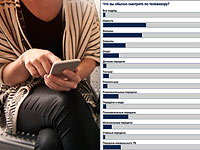 СМИ и соцсети в жизни русскоязычных израильтян. Итоги опроса 2018 года