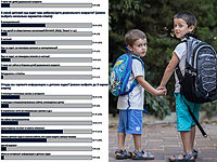 Израильские детские сады. Итоги опроса среди русскоязычных родителей дошкольников