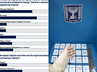 Рейтинг партий на фоне конфликта вокруг